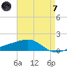 Bayou La Batre tide chart for Tuesday, May 7, 2024