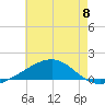 Bayou La Batre tide chart for Saturday, June 8, 2024
