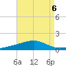 Bayou La Batre tide chart for Tuesday, August 6, 2024