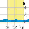 Bayou La Batre tide chart for Friday, August 9, 2024
