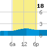 Bayou La Batre tide chart for Wednesday, September 18, 2024