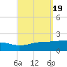 Bayou La Batre tide chart for Thursday, September 19, 2024