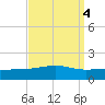 Bayou La Batre tide chart for Wednesday, September 4, 2024