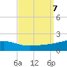 Bayou La Batre tide chart for Saturday, September 7, 2024