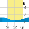Bayou La Batre tide chart for Sunday, September 8, 2024