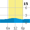 Bayou La Batre tide chart for Tuesday, October 15, 2024