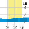Bayou La Batre tide chart for Wednesday, October 16, 2024