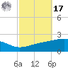 Bayou La Batre tide chart for Thursday, October 17, 2024