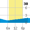 Bayou La Batre tide chart for Wednesday, October 30, 2024