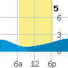 Bayou La Batre tide chart for Saturday, October 5, 2024