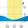 Bayou La Batre tide chart for Monday, October 7, 2024