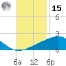 Bayou La Batre tide chart for Friday, November 15, 2024
