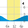 Bayou La Batre tide chart for Monday, November 4, 2024