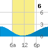 Bayou La Batre tide chart for Wednesday, November 6, 2024