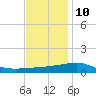 Bayou La Batre tide chart for Tuesday, December 10, 2024