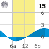 Bayou La Batre tide chart for Sunday, December 15, 2024