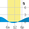 Bayou La Batre tide chart for Thursday, December 5, 2024
