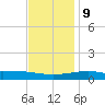Bayou La Batre tide chart for Monday, December 9, 2024