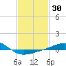 Bayou La Batre tide chart for Thursday, January 30, 2025