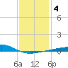 Bayou La Batre tide chart for Saturday, January 4, 2025
