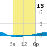 Bayou La Batre tide chart for Thursday, February 13, 2025