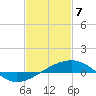 Bayou La Batre tide chart for Friday, February 7, 2025
