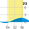 Bayou La Batre tide chart for Sunday, March 23, 2025