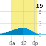 Bayou La Batre tide chart for Tuesday, April 15, 2025