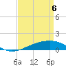 Bayou La Batre tide chart for Sunday, April 6, 2025