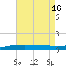 Bayou La Batre tide chart for Wednesday, July 16, 2025