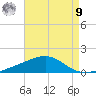Bayou La Batre tide chart for Saturday, August 9, 2025