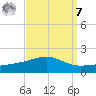 Bayou La Batre tide chart for Sunday, September 7, 2025