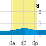 Bayou La Batre tide chart for Monday, September 8, 2025