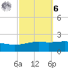 Bayou La Batre tide chart for Monday, October 6, 2025