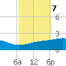Bayou La Batre tide chart for Tuesday, October 7, 2025