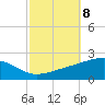 Bayou La Batre tide chart for Wednesday, October 8, 2025