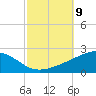 Bayou La Batre tide chart for Thursday, October 9, 2025