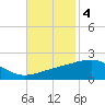 Bayou La Batre tide chart for Tuesday, November 4, 2025
