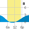 Bayou La Batre tide chart for Saturday, November 8, 2025