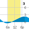 Bayou La Batre tide chart for Wednesday, December 3, 2025