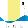 Bayou La Batre tide chart for Friday, December 5, 2025