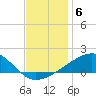 Bayou La Batre tide chart for Saturday, December 6, 2025