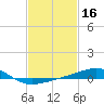 Bayou La Batre tide chart for Monday, February 16, 2026