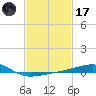 Bayou La Batre tide chart for Tuesday, February 17, 2026