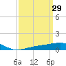 Bayou La Batre tide chart for Sunday, March 29, 2026