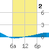 Bayou La Batre tide chart for Monday, March 2, 2026