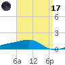 Bayou La Batre tide chart for Friday, April 17, 2026