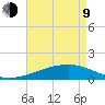 Bayou La Batre tide chart for Saturday, May 9, 2026