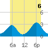 Narragansett Pier tide chart for Sunday, June 6, 2021