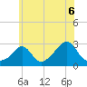 Narragansett Pier tide chart for Tuesday, July 6, 2021